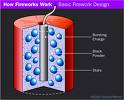 How Stuff Works - Fireworks